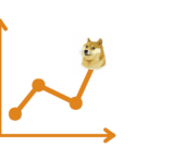 Свинг-трейдинг — прибыль на колебаниях цен graph, dogecoin, price